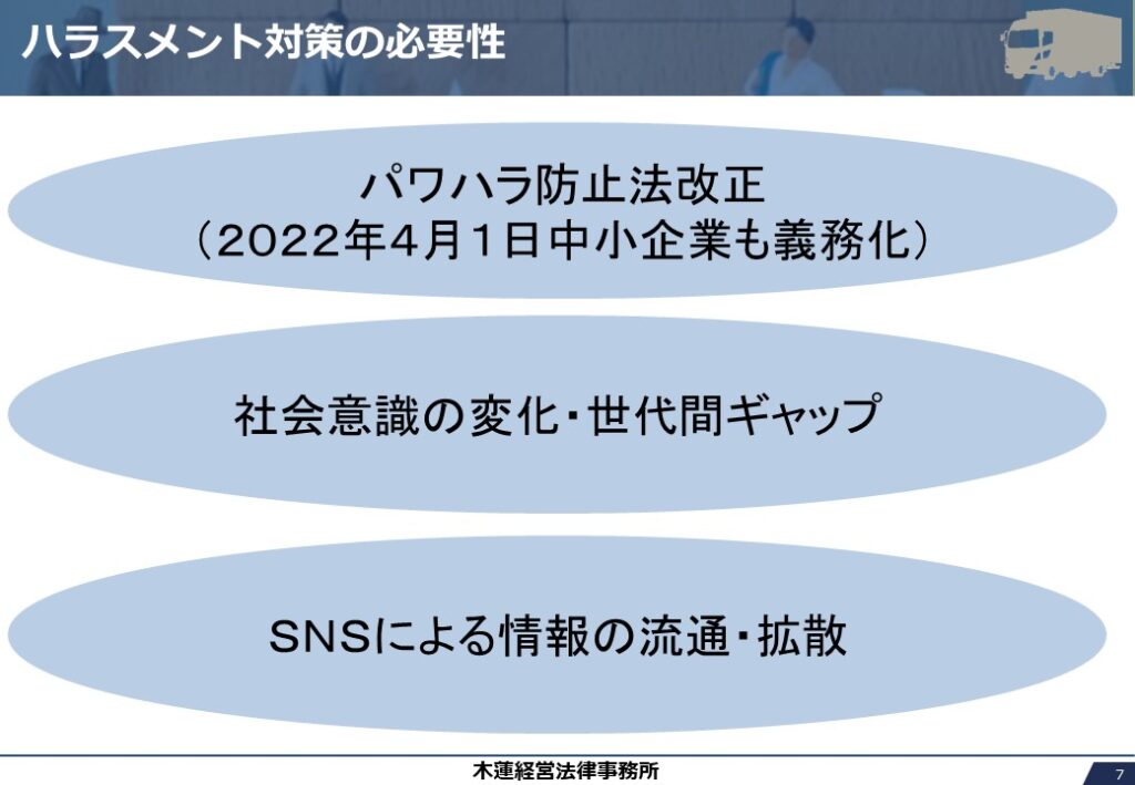 ハラスメント対策の必要性

パワハラ防止法改正
（２０２２年４月１日中小企業も義務化）

社会意識の変化・世代間ギャップ

ＳＮＳによる情報の流通・拡散
