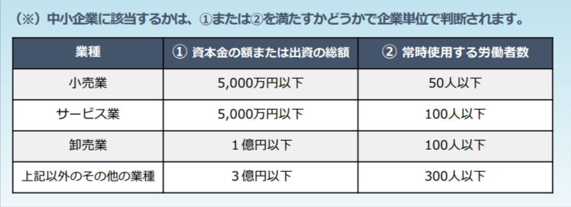 中小企業の分類